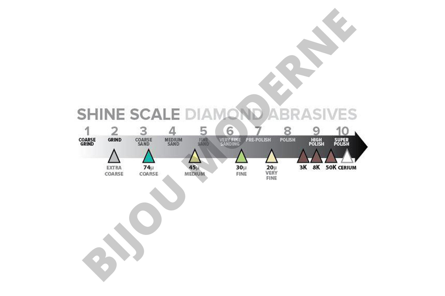 ASSORTIMENT JOOLTOOL POUR LAPIDAIRE