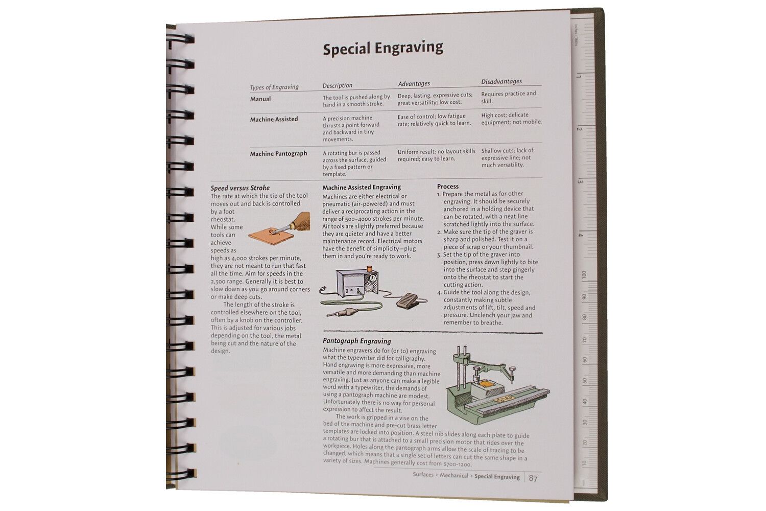 LIVRE COMPLETE METALSMITH PROFESSION
