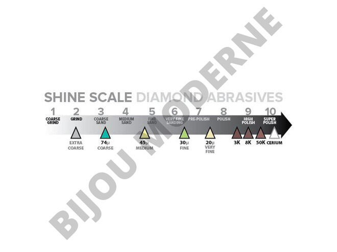 ASSORTIMENT JOOLTOOL POUR LAPIDAIRE