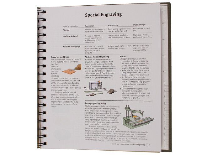 LIVRE COMPLETE METALSMITH PROFESSION
