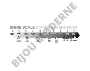 ASSORTIMENT JOOLTOOL POUR LAPIDAIRE
